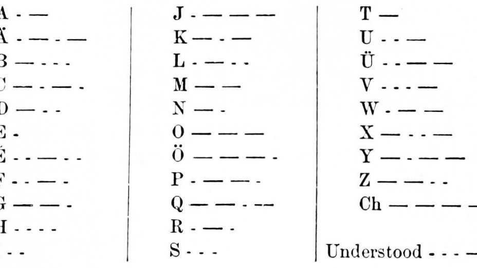 Der Morsecode