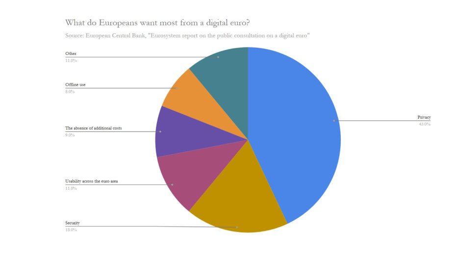 FACT CHECK #03 - Digitalni evro